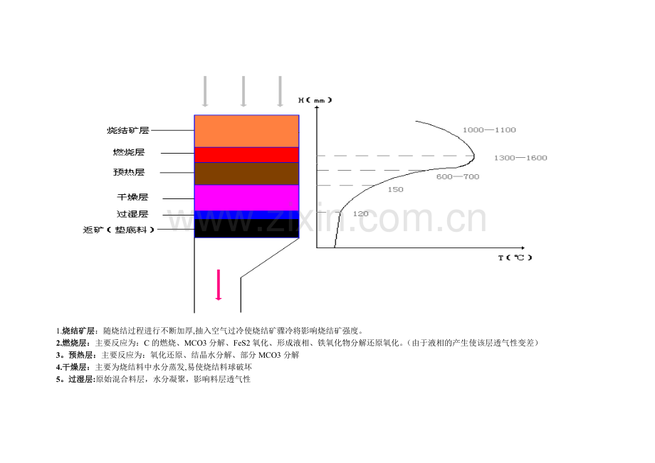 【烧结生产工艺流程】.doc_第3页