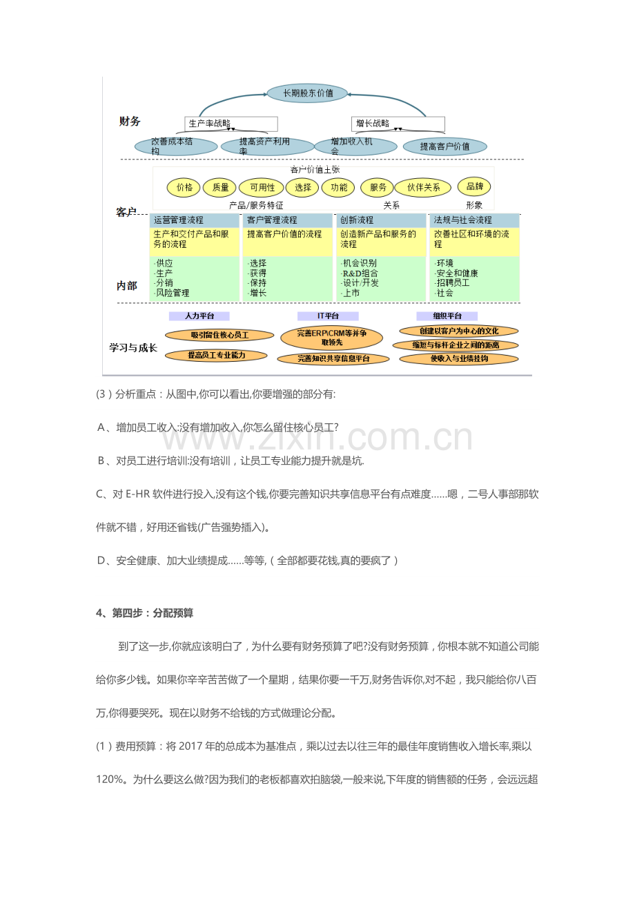 手把手教你人力预算六步法.docx_第3页