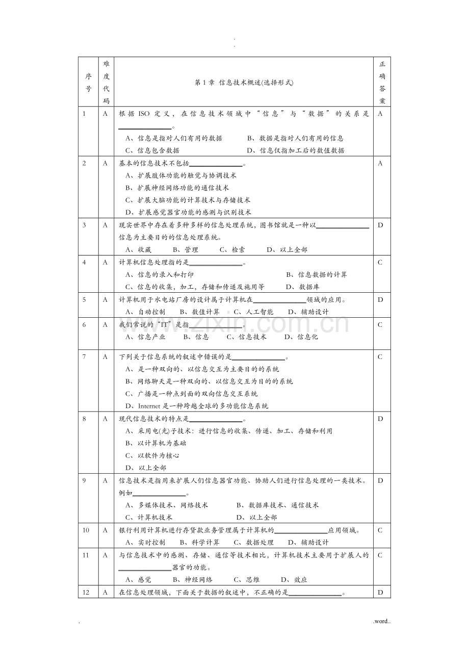 计算机信息技术选择题及答案.doc_第1页