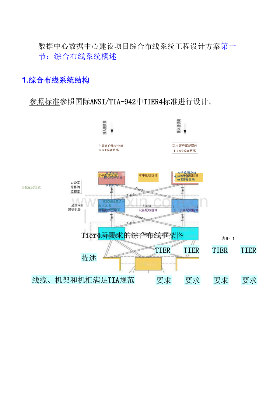 数据中心数据中心建设项目综合布线系统工程设计方案.docx_第1页