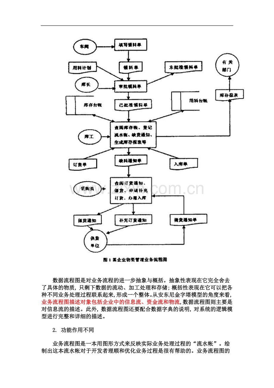 业务流程图与数据流程图的比较(00001).doc_第3页