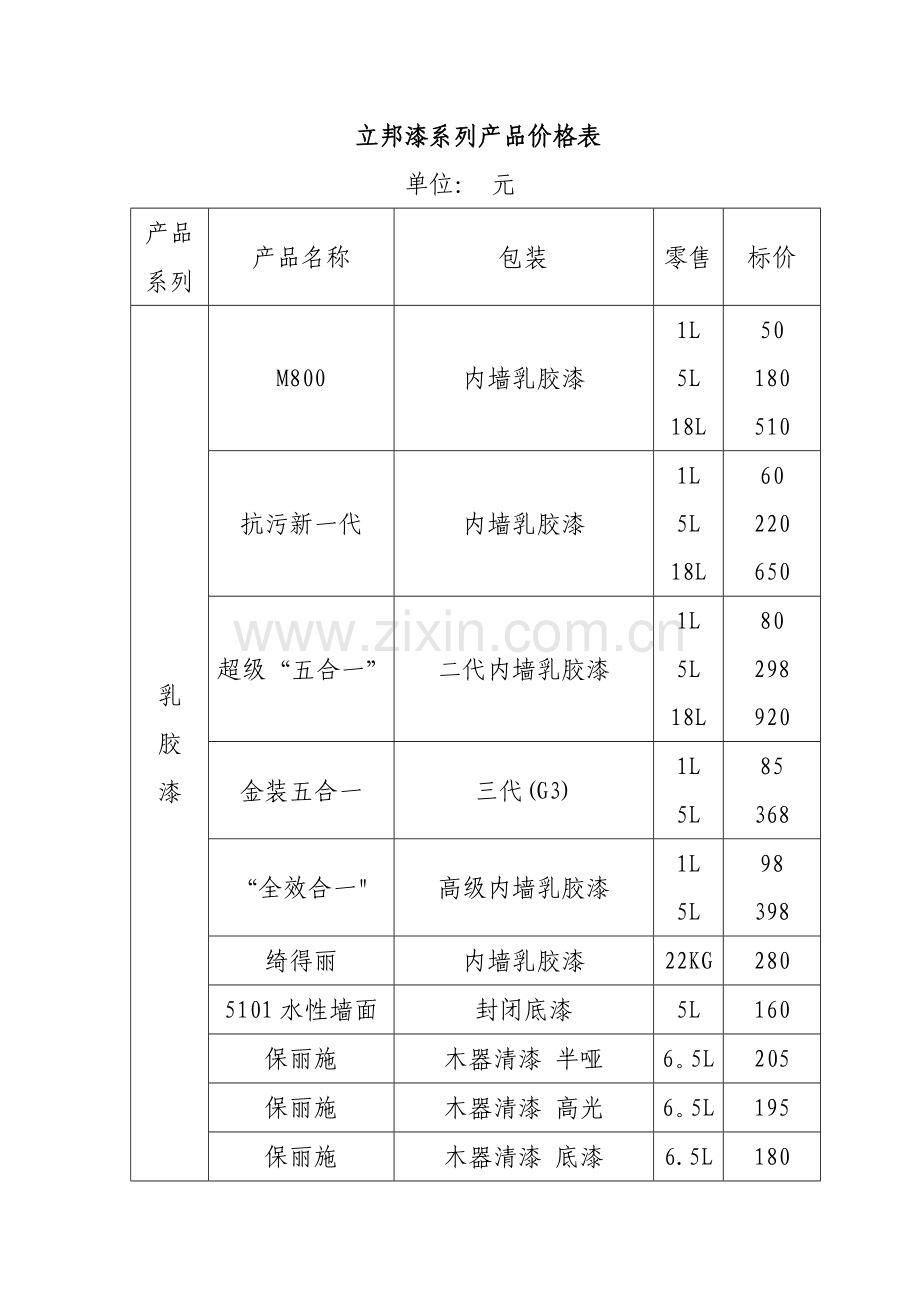 各种品牌油漆及其辅材价格、产品真假鉴别、施工事项.doc_第1页