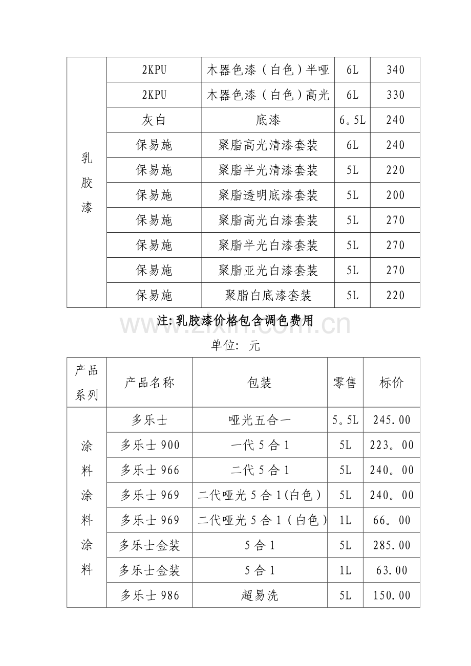 各种品牌油漆及其辅材价格、产品真假鉴别、施工事项.doc_第2页