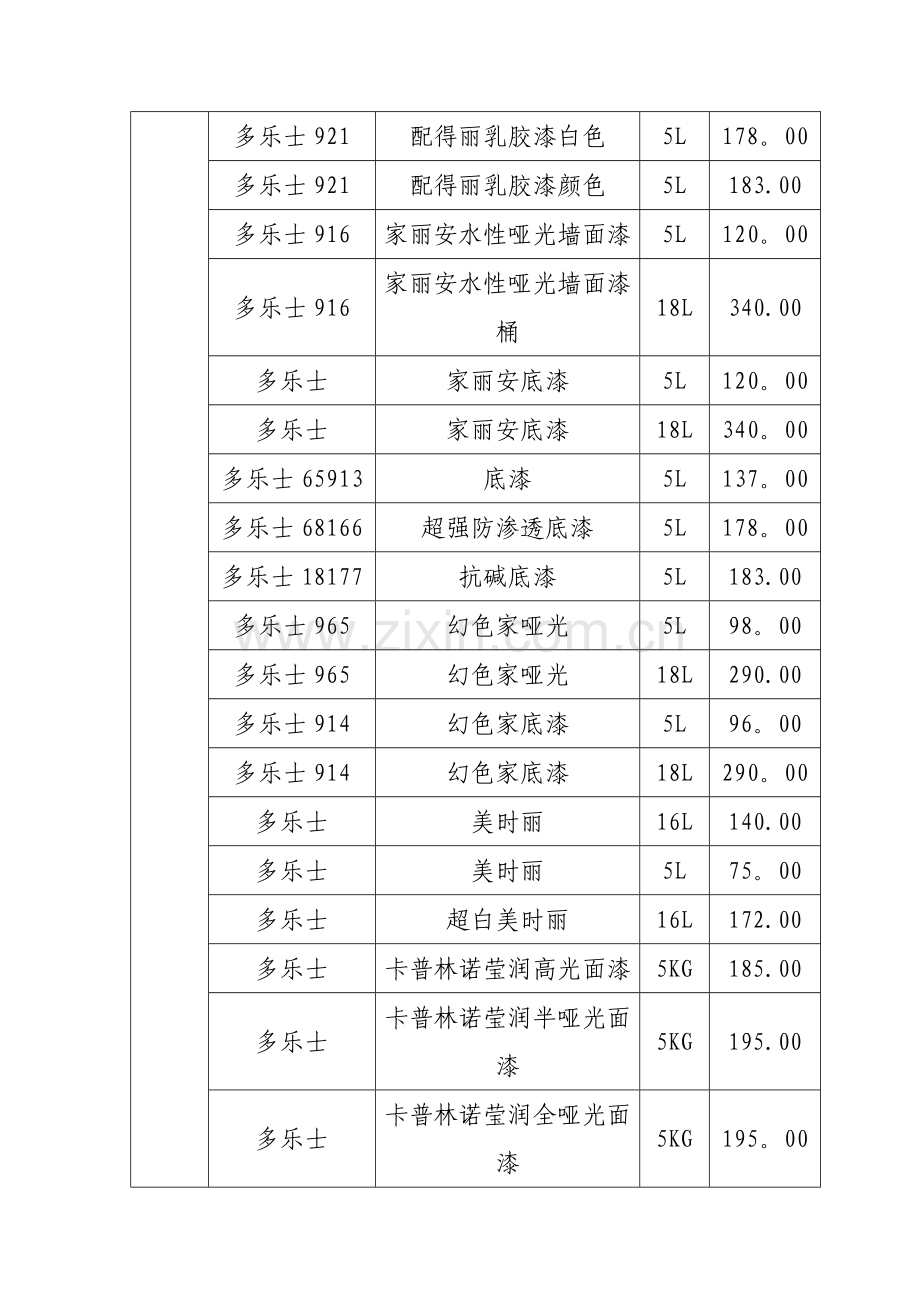 各种品牌油漆及其辅材价格、产品真假鉴别、施工事项.doc_第3页