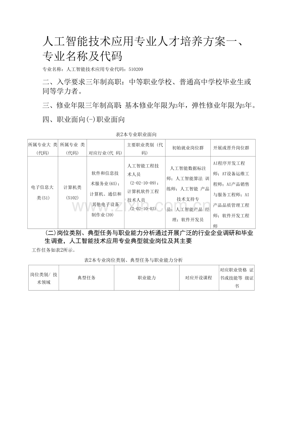 人工智能技术应用专业人才培养方案.docx_第1页