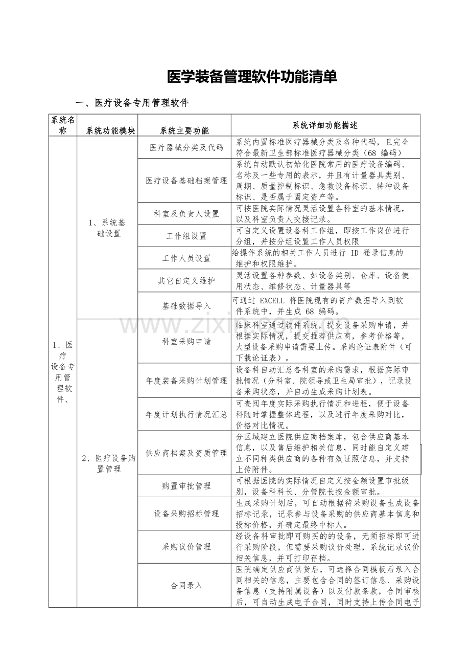 医学装备管理软件功能清单.doc_第1页