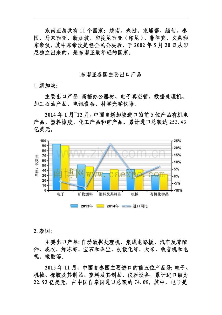 东南亚各国主要出口产品.docx_第2页