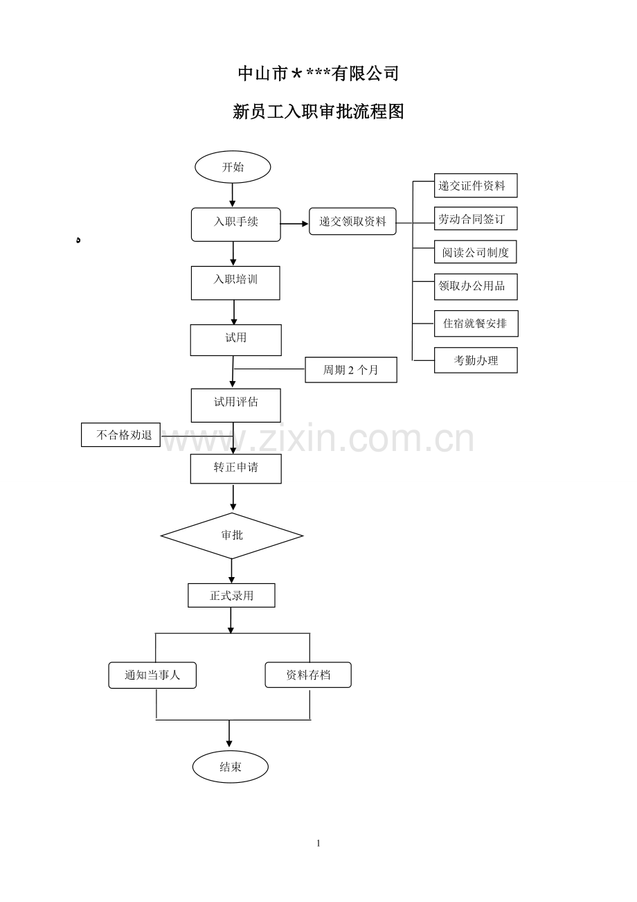 新员工入职审批流程.doc_第1页