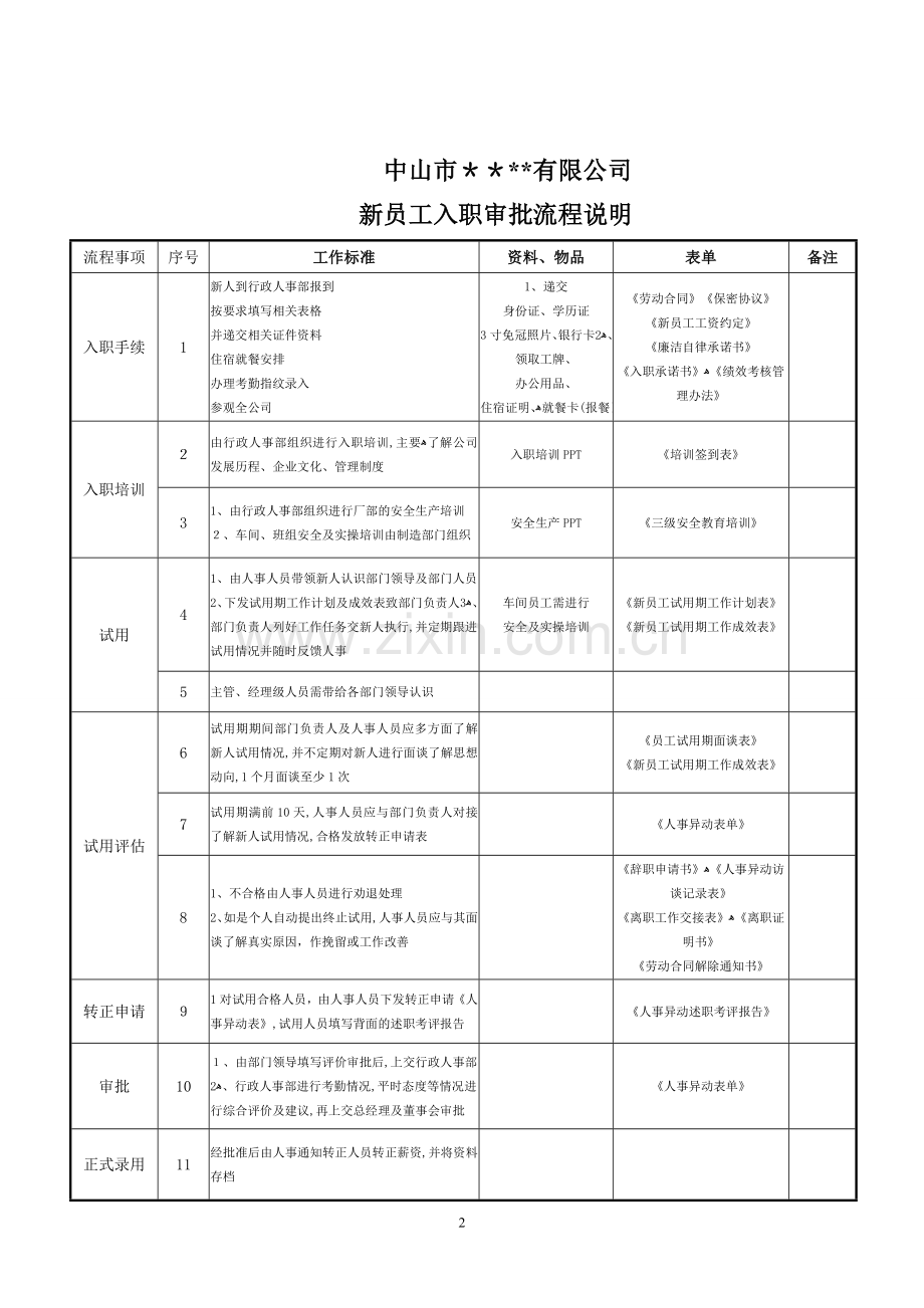 新员工入职审批流程.doc_第2页