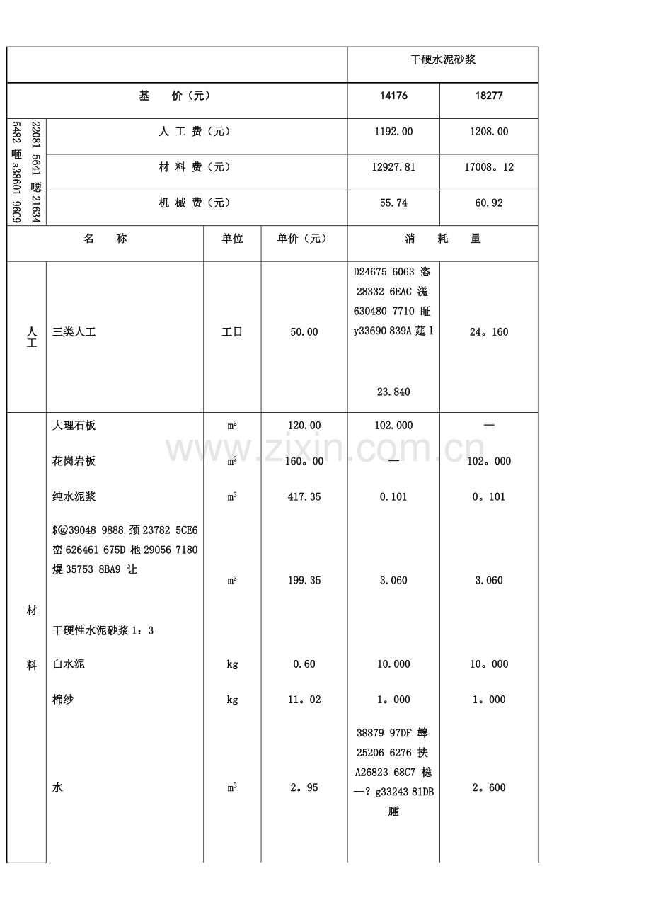 《浙江省建设工程2010版计价依据综合解释》.docx_第3页