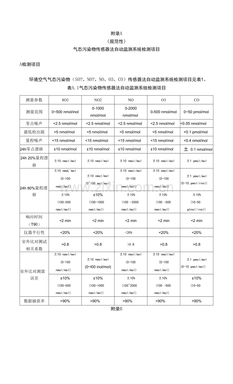 气态污染物传感器法自动监测系统检测项目、数据格式要求.docx_第1页