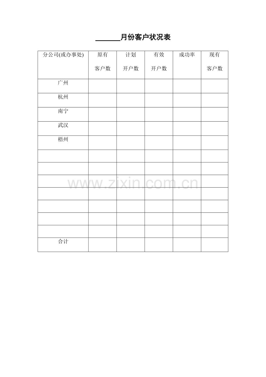 销售管理手册(全套制度表格).doc_第2页