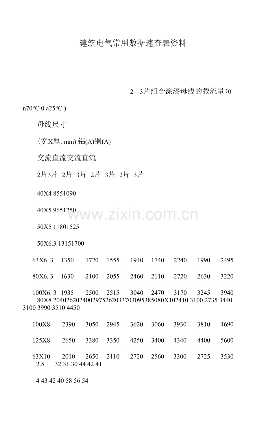 建筑电气常用数据速查表资料.docx_第1页