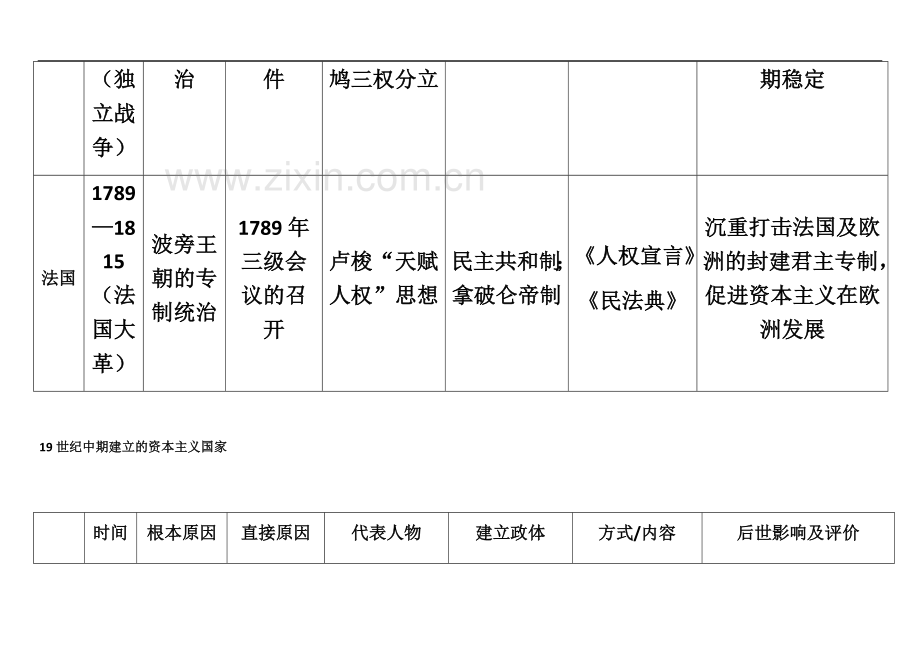 世界近代史和中国近代史线索整理答案.docx_第3页