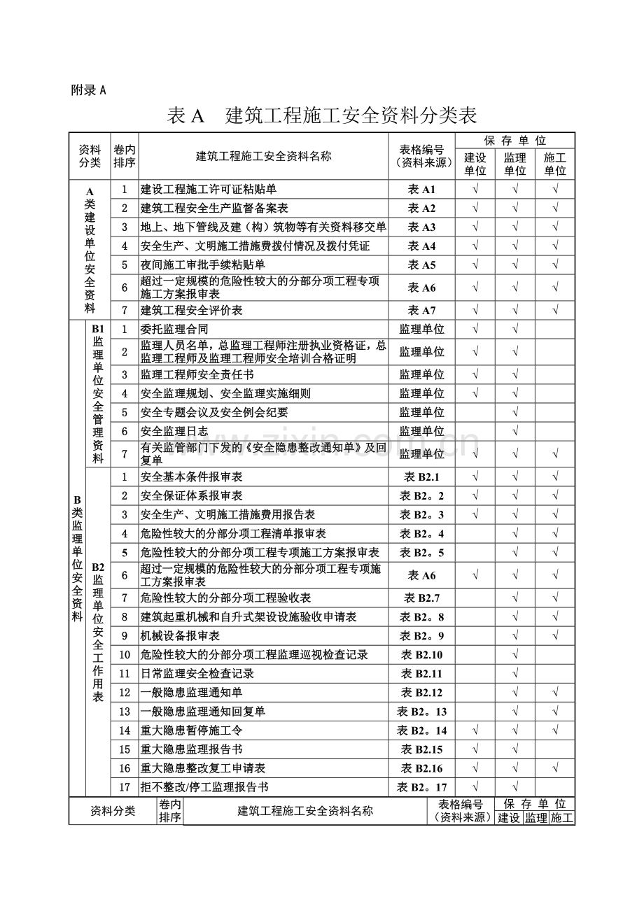 山西省建筑工程施工安全资料管理规程表格部分.docx_第1页