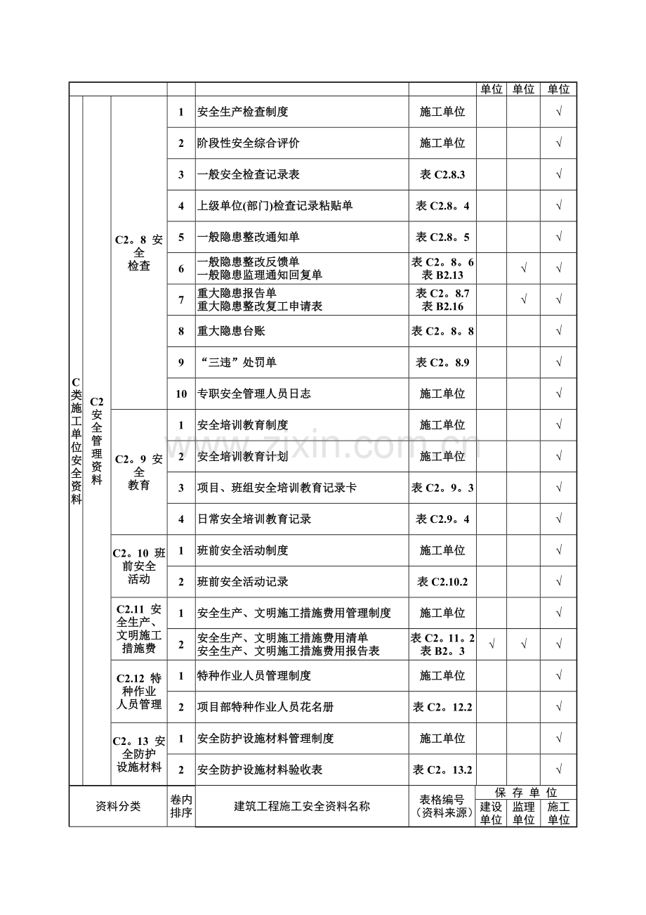 山西省建筑工程施工安全资料管理规程表格部分.docx_第3页