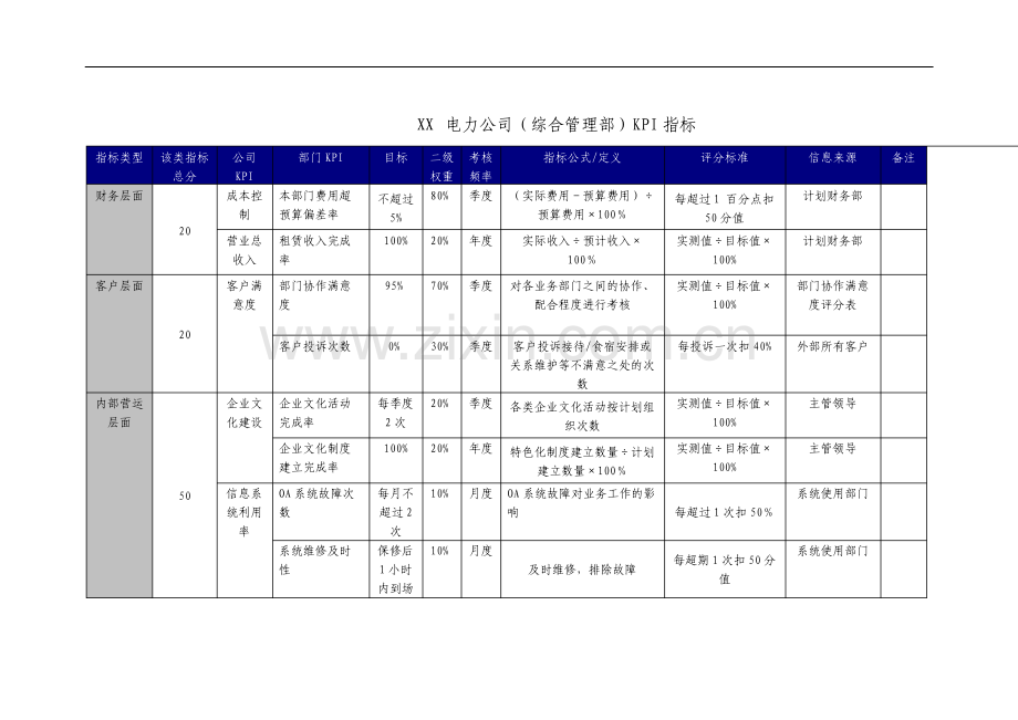 电力公司综合管理部KPI绩效考核指标.pdf_第1页