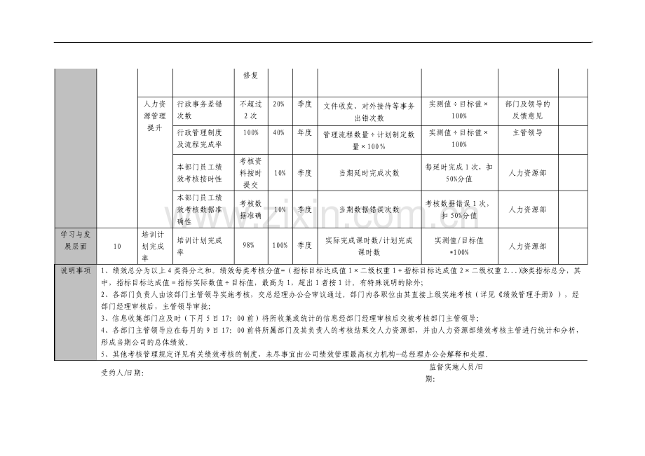 电力公司综合管理部KPI绩效考核指标.pdf_第2页