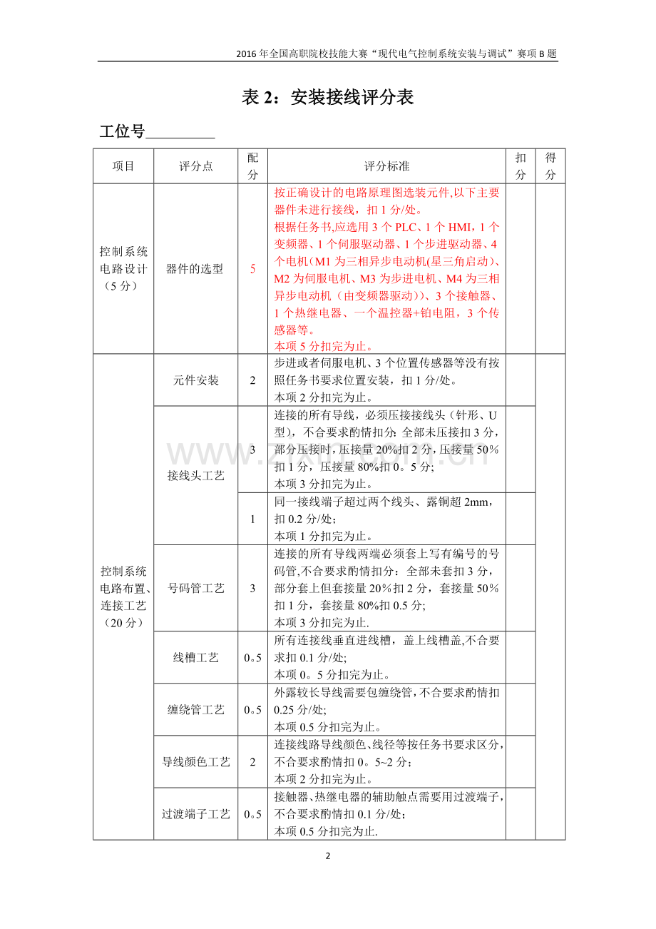 2016年现代电气控制系统安装与调试”赛题B题-评分表.doc_第2页