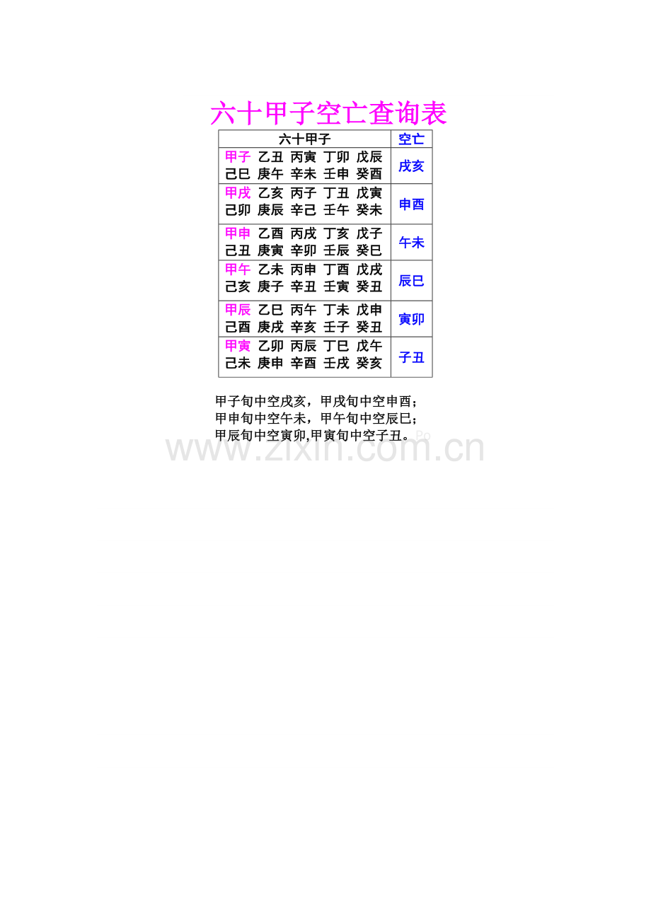 六十甲子空亡查询表.doc_第1页