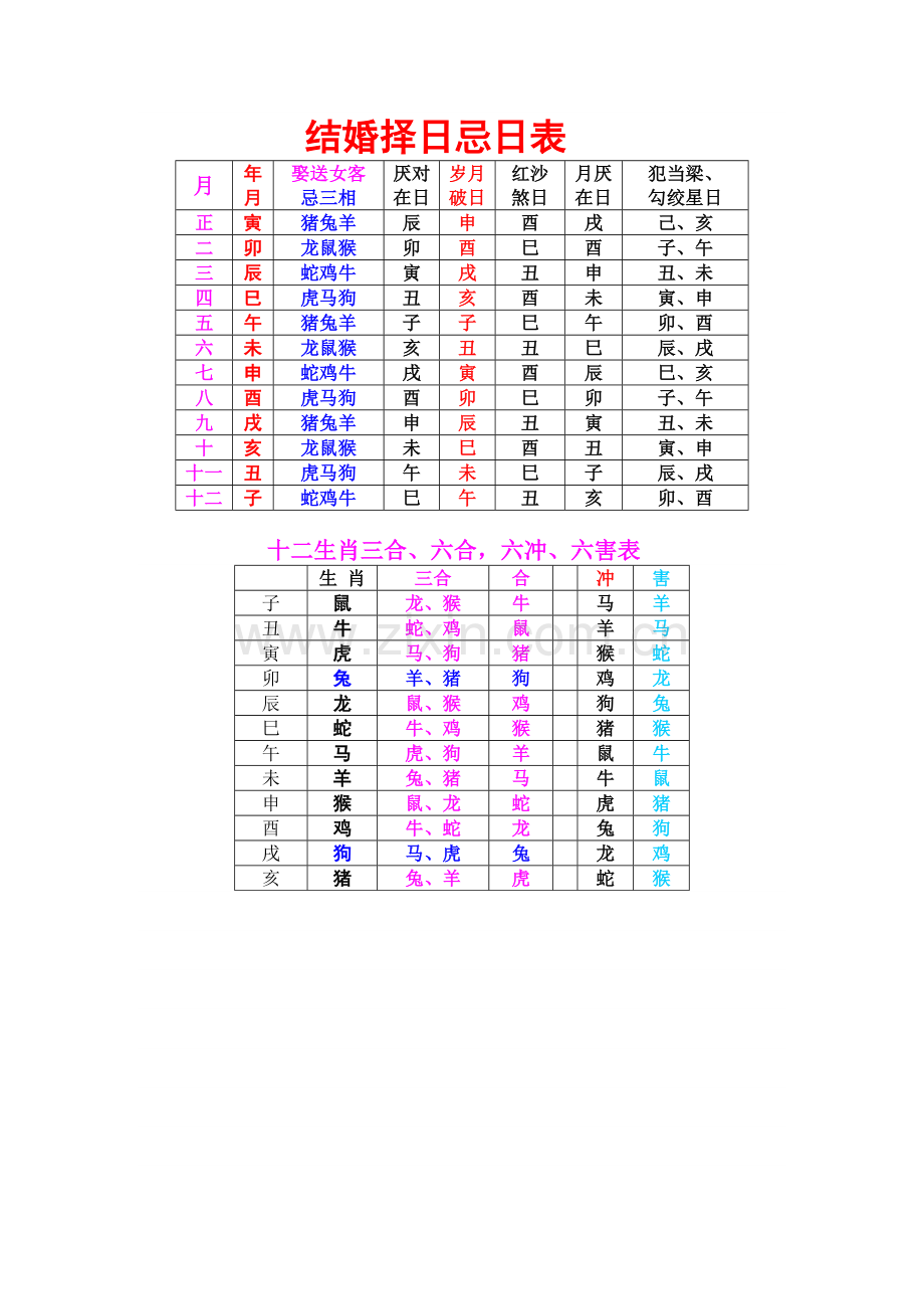 六十甲子空亡查询表.doc_第3页