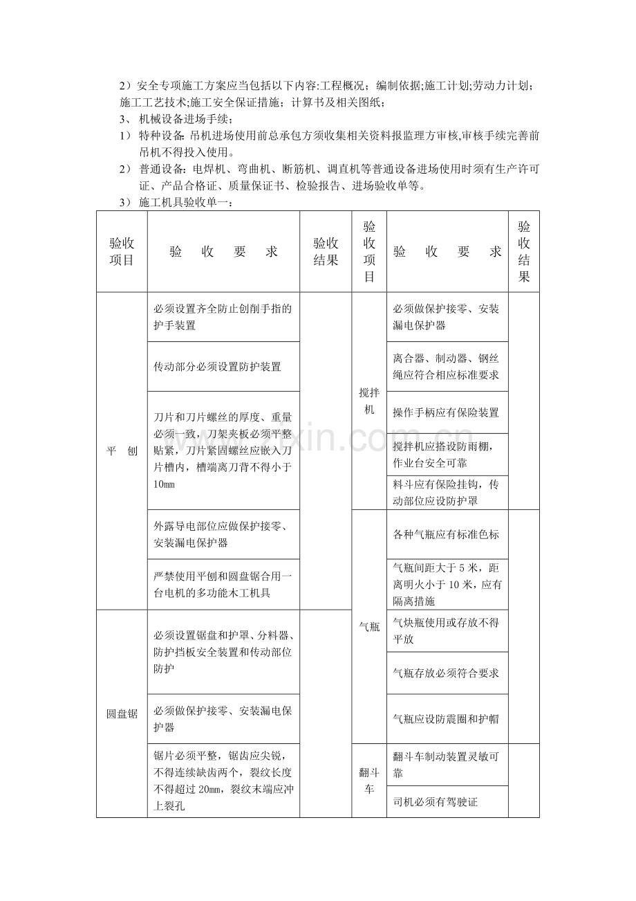 市政工程安全工作手册(全套).doc_第3页