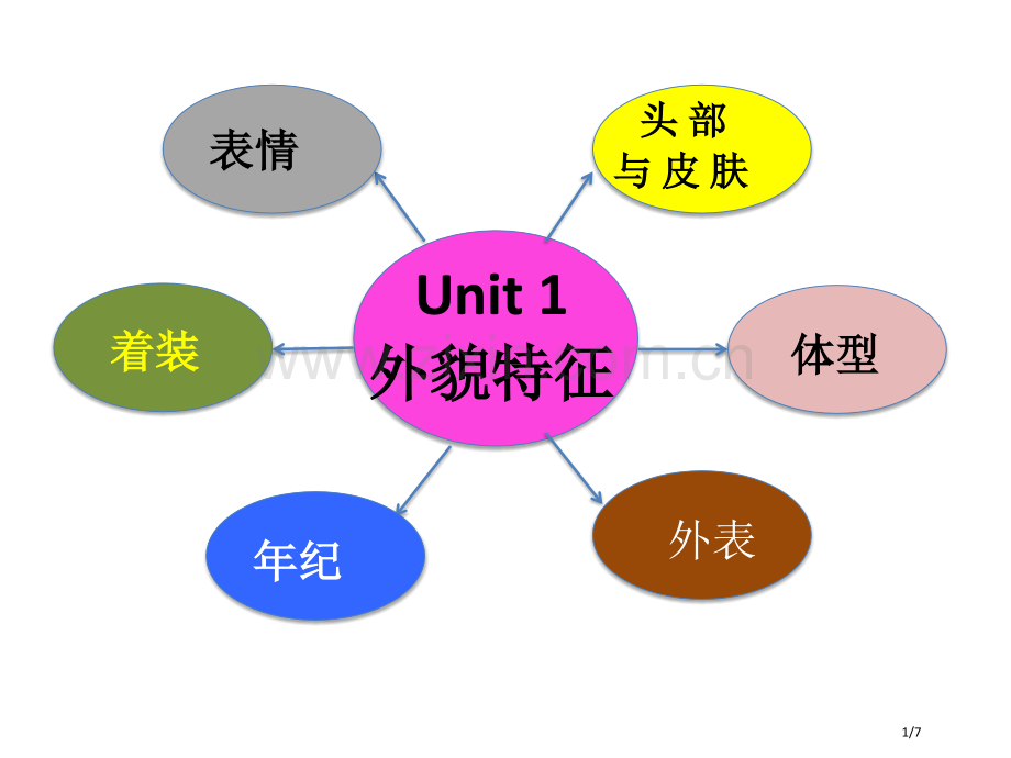 unit1外貌特征市公开课一等奖省赛课微课金奖课件.pptx_第1页