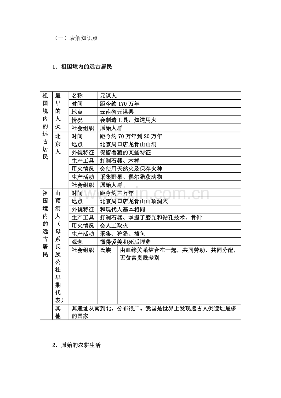 七年级历史知识导引.doc_第2页