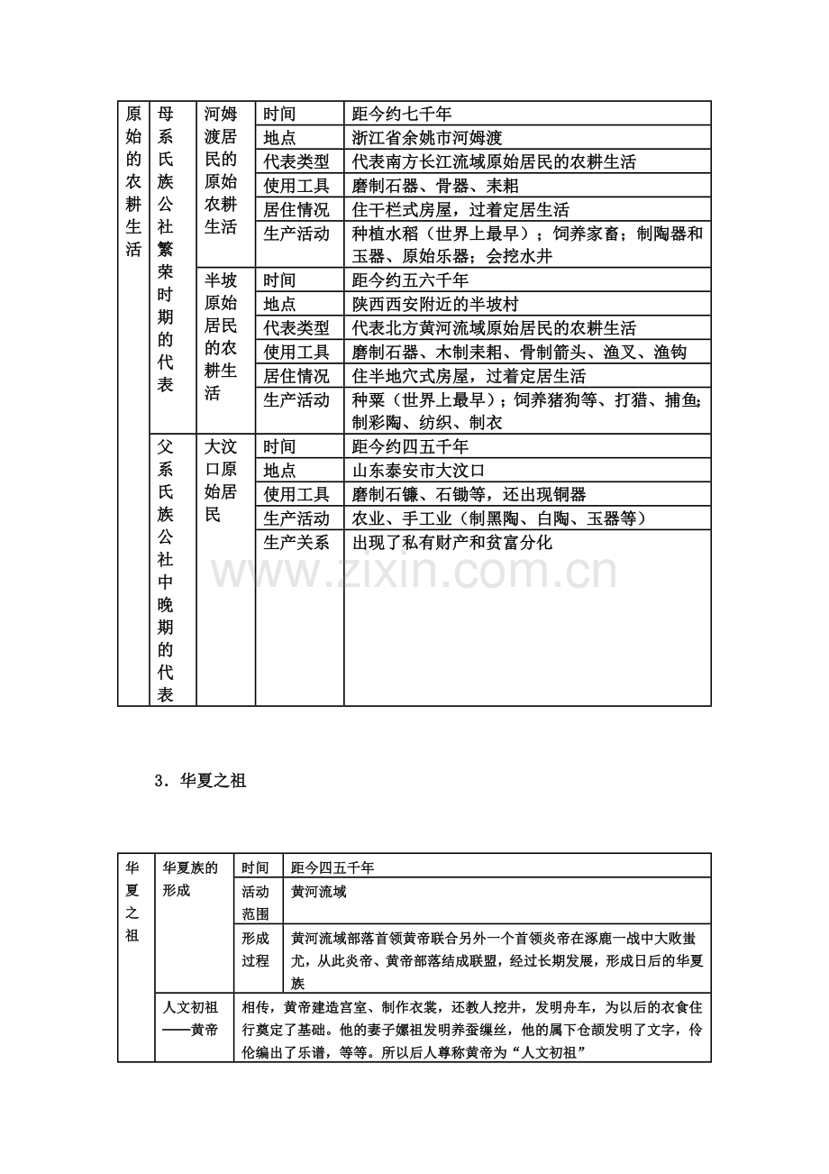 七年级历史知识导引.doc_第3页