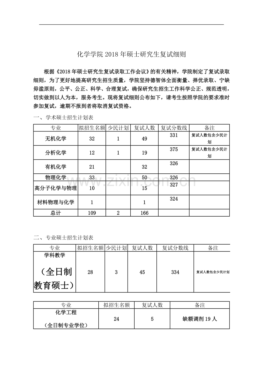 东北师范大学2018年硕士研究生复试细则.doc_第2页