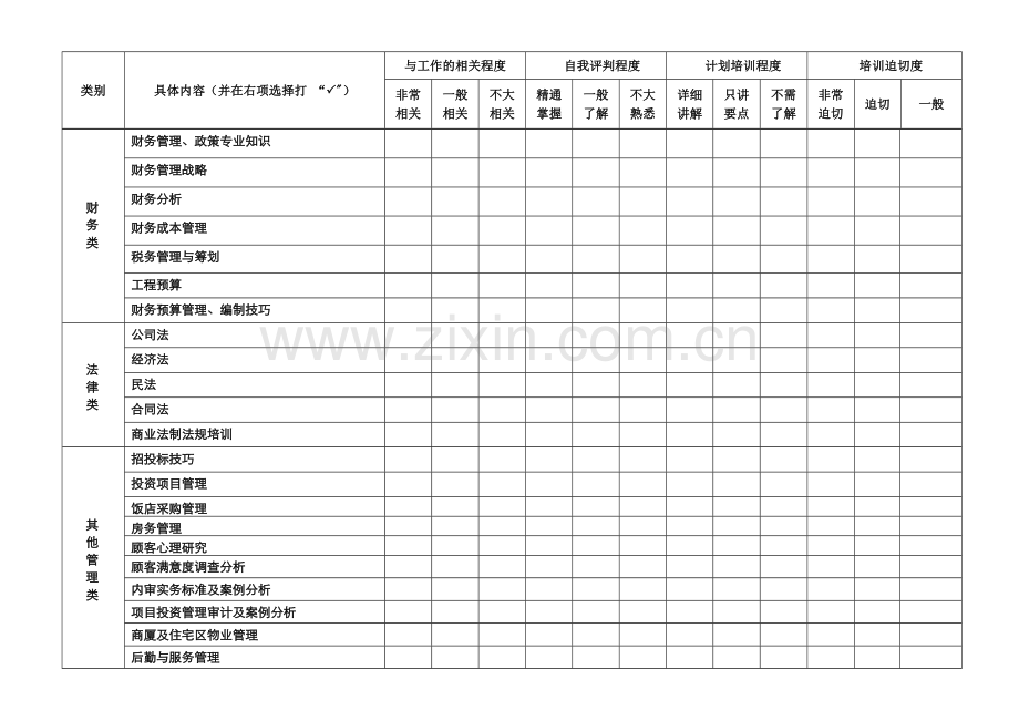 南汽集团中高层培训需求调查表.doc_第2页