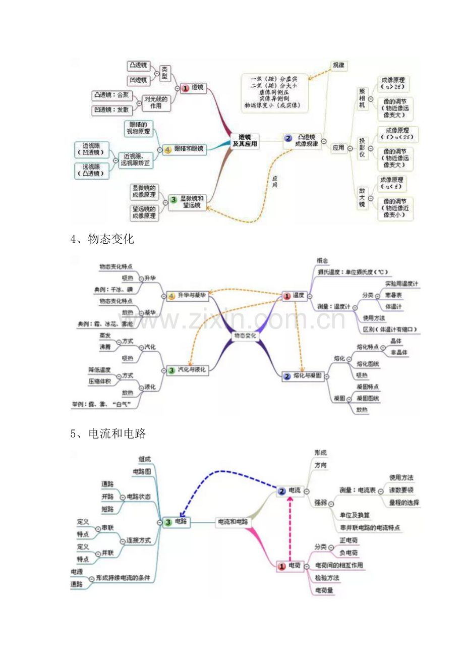 初中物理各章节的思维导图.doc_第2页