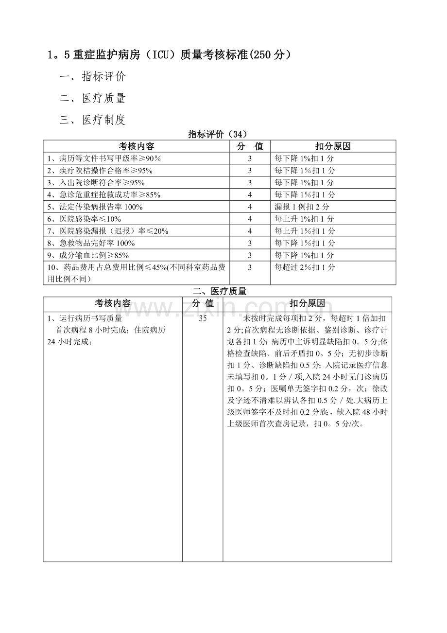 重症监护病房(ICU)质量考核标准.doc_第1页