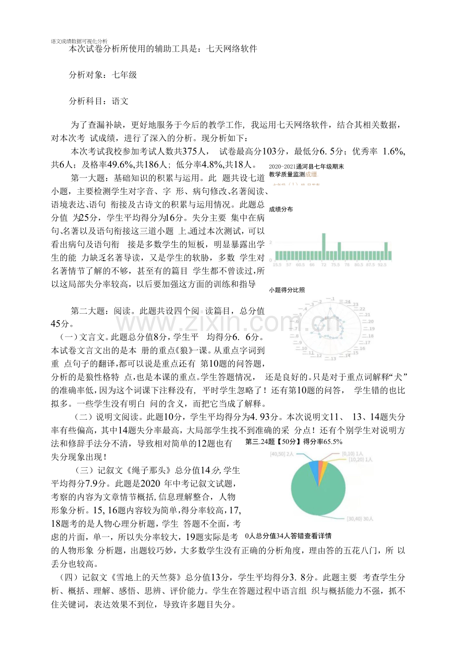 成绩数据可视化分析.docx_第1页