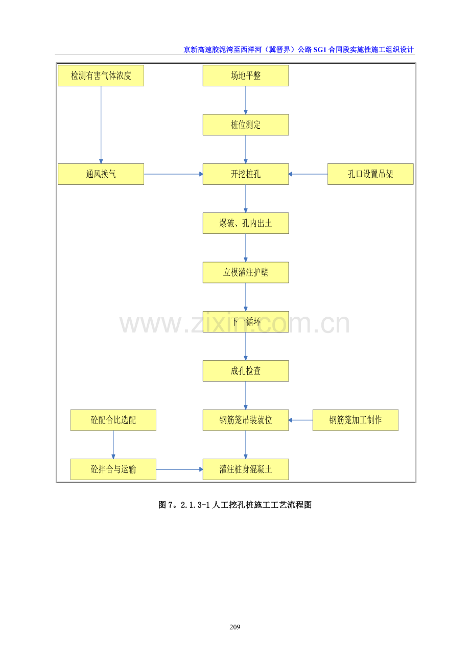 高速公路施工工艺流程图(全)试卷教案.doc_第3页