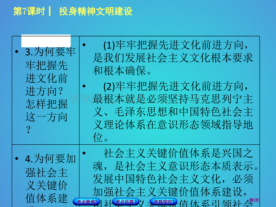 中考政治复习方案九年级全一册第7课时投身精神文明建设教材梳理省公开课一等奖百校联赛赛课微课获奖.pptx_第3页