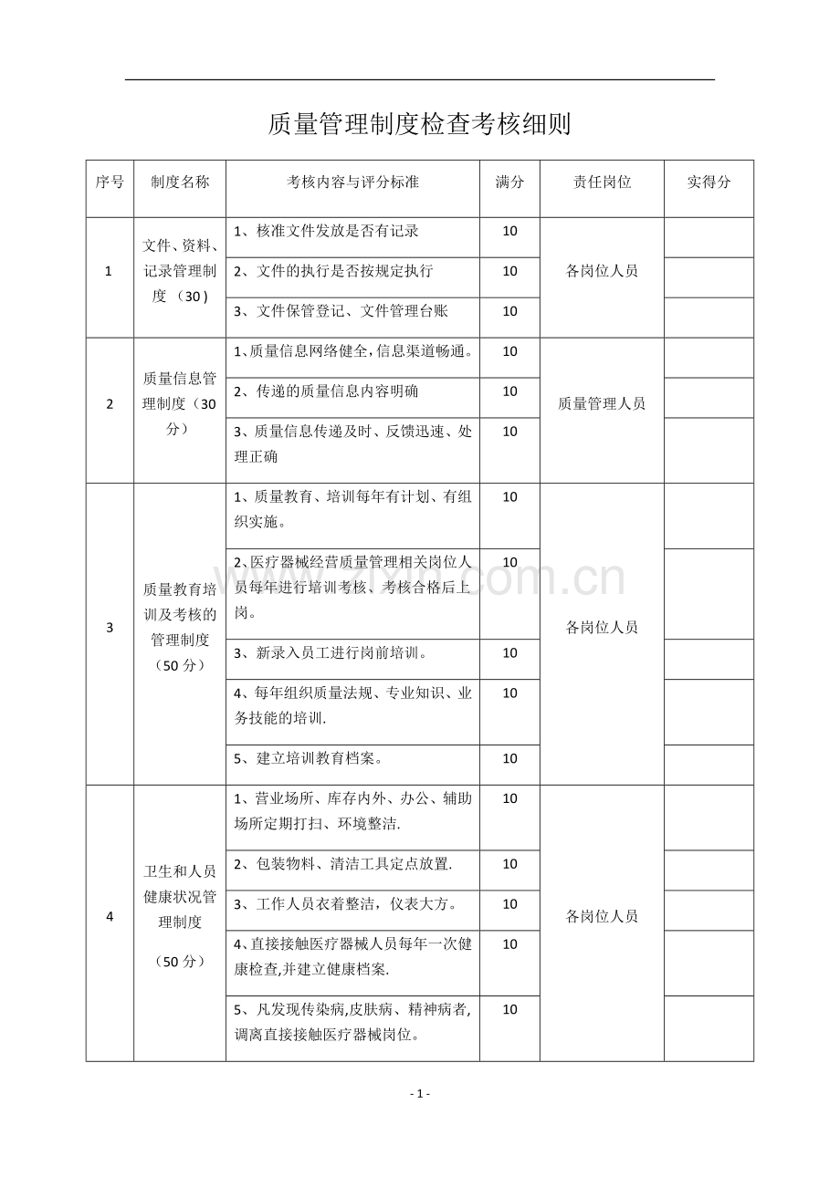 医疗器械管理制度考核表.doc_第1页