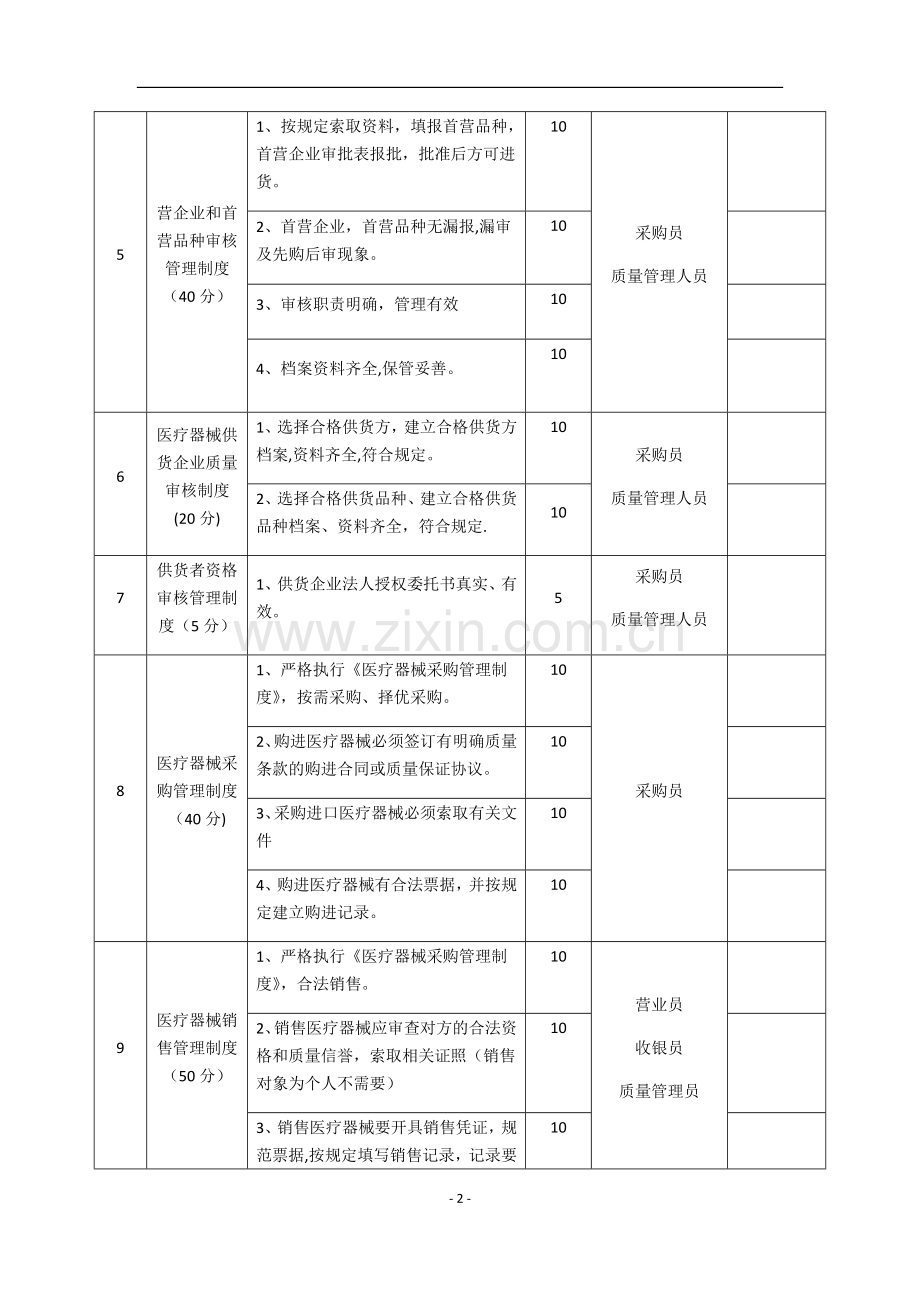 医疗器械管理制度考核表.doc_第2页