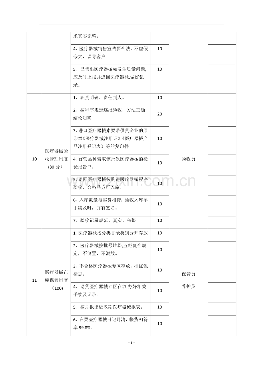 医疗器械管理制度考核表.doc_第3页