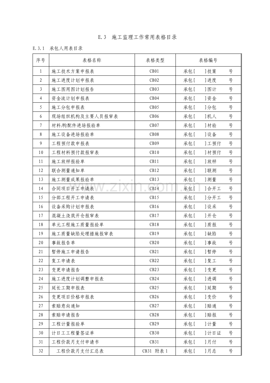 施工监理工作常用表格资料.pdf_第1页