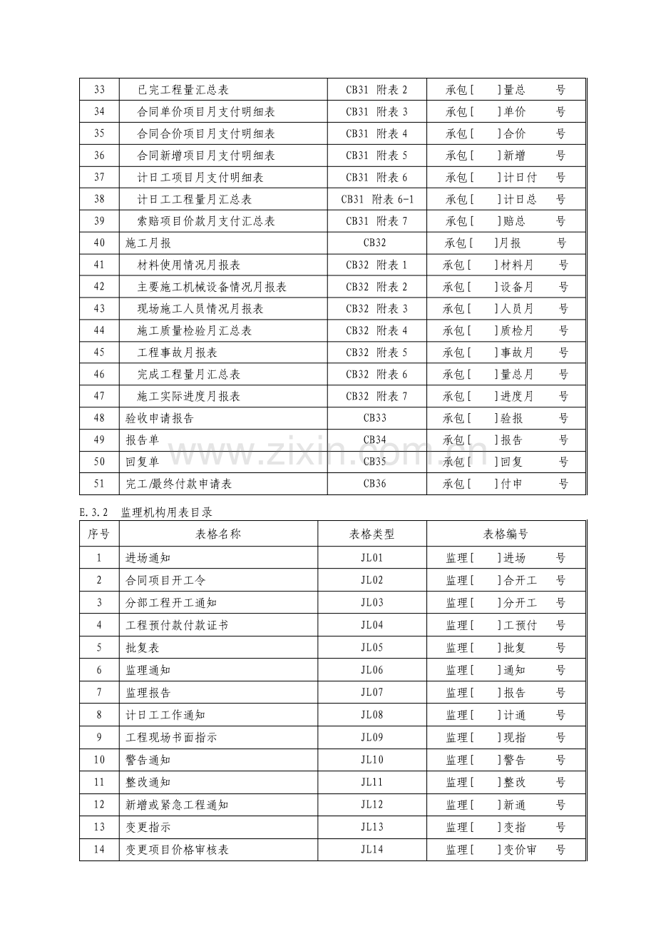 施工监理工作常用表格资料.pdf_第2页