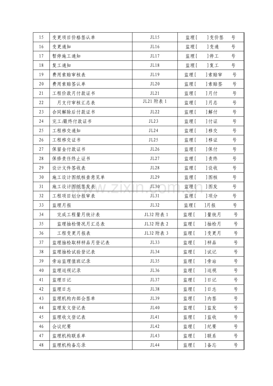 施工监理工作常用表格资料.pdf_第3页