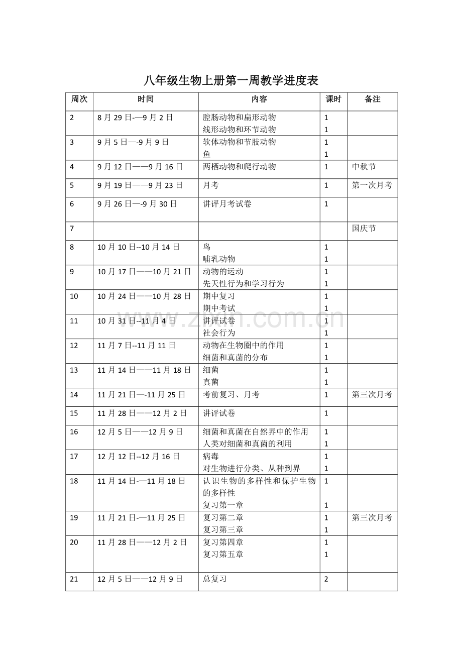 八年级生物上册教学进度表.doc_第1页