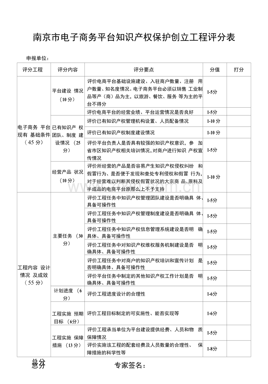 南京市电子商务平台知识产权保护创建项目评分表.docx_第1页