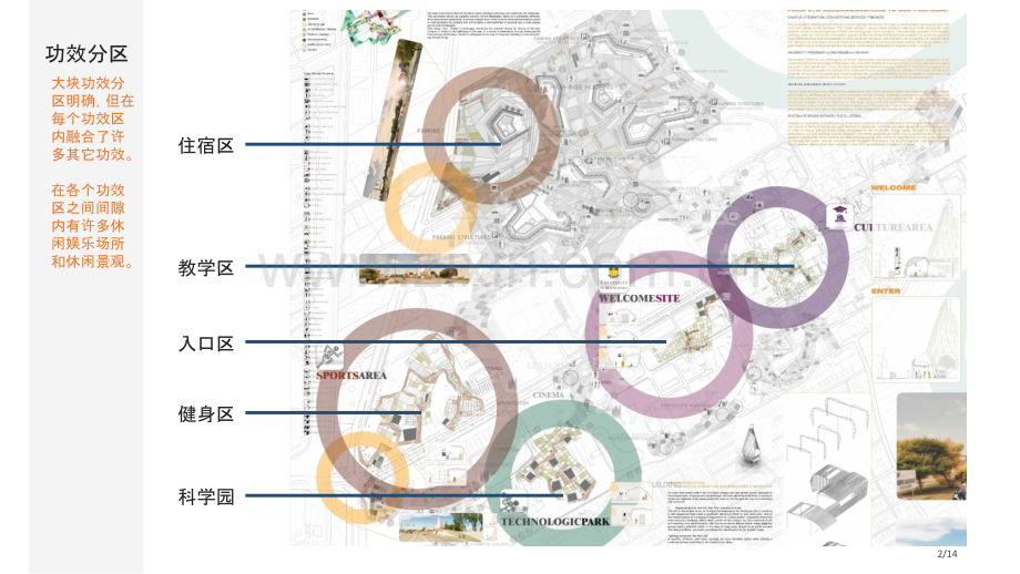 曼尼巴托大学校园案例分析.pptx_第2页