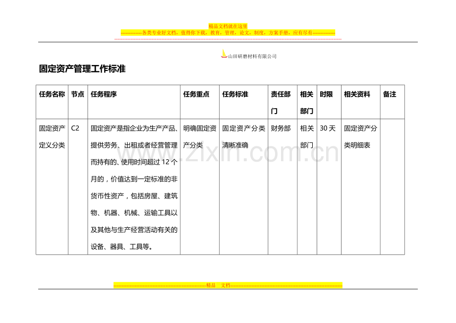 固定资产管理工作标准.doc_第1页