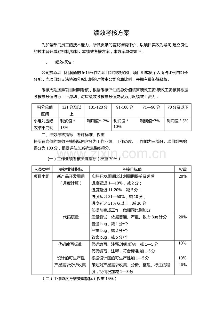 软件研发部绩效考核方案.docx_第1页