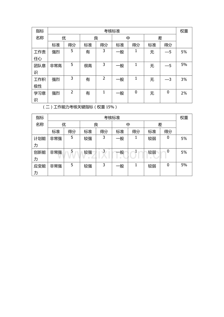 软件研发部绩效考核方案.docx_第2页