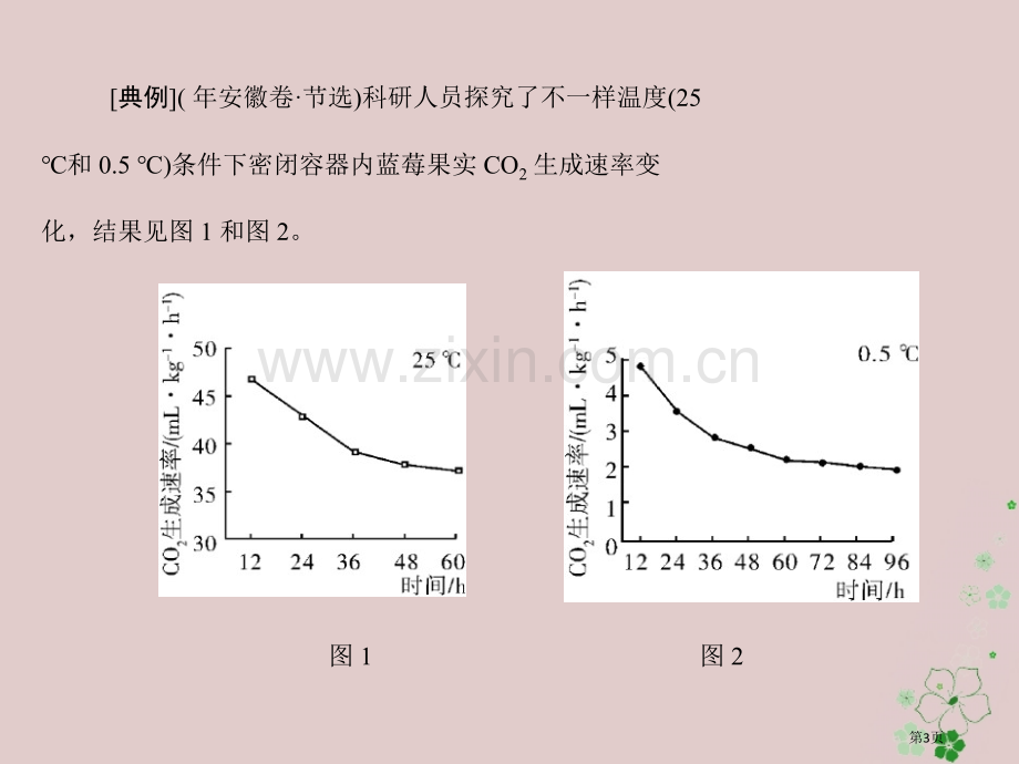 高考生物总复习实验技能实验小专题全国公开课一等奖百校联赛示范课赛课特等奖课件.pptx_第3页