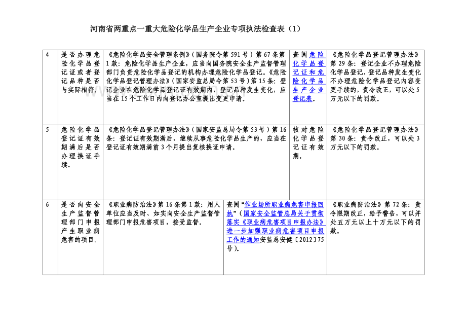 两重点一重大检查表.doc_第3页